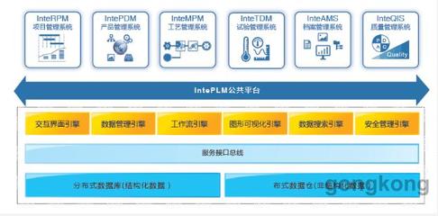 天喻IntePLM全生命周期管理系统