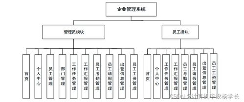 计算机毕业设计ssm基于java的企业管理系统pk6uy9