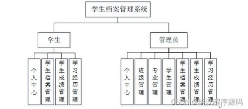 计算机毕业设计ssm学生档案管理系统6kd699 附源码 新手必备