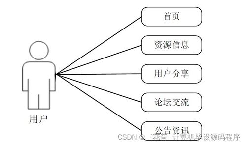 计算机毕业设计ssm基于web的高校考证服务平台c65nr9 附源码 新手必备