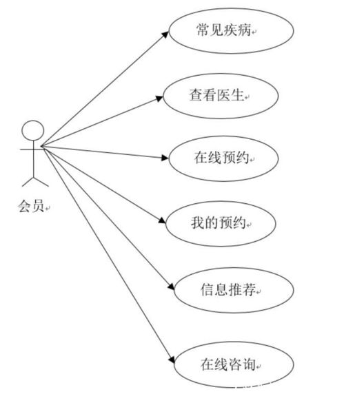 基于java的社区医院综合管理信息系统 计算机毕业设计源码 lw文档