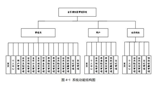 基于java ssm框架实现音乐播放器管理系统项目 计算机毕业设计