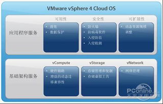 云计算产品之 vmware vsphere系统