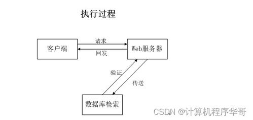 计算机毕业设计ssm电影票购票系统